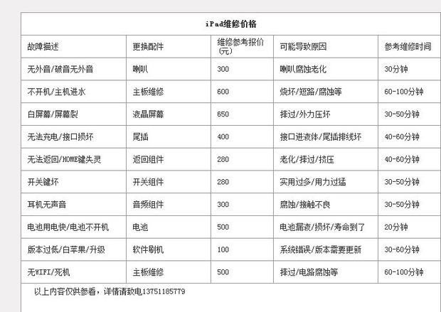 iphone现在价格_iphone 价格_iphone 5价格